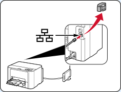 Abbildung: Drucker über ein Ethernet-Kabel mit einem Netzwerkgerät verbinden